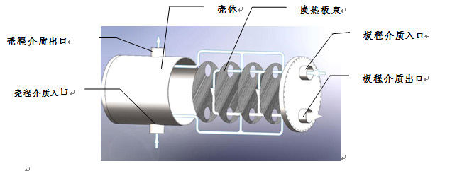 全焊接板式換熱器參數(shù)